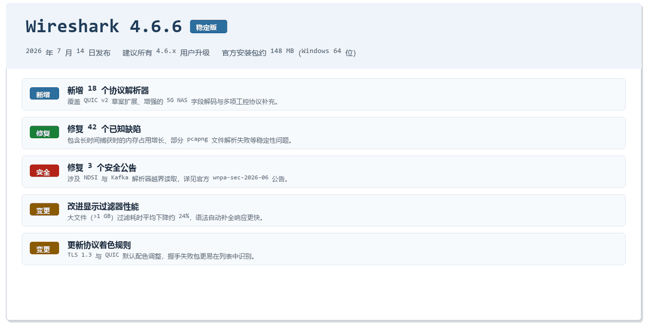 Wireshark 4.6.6 版本更新内容一览