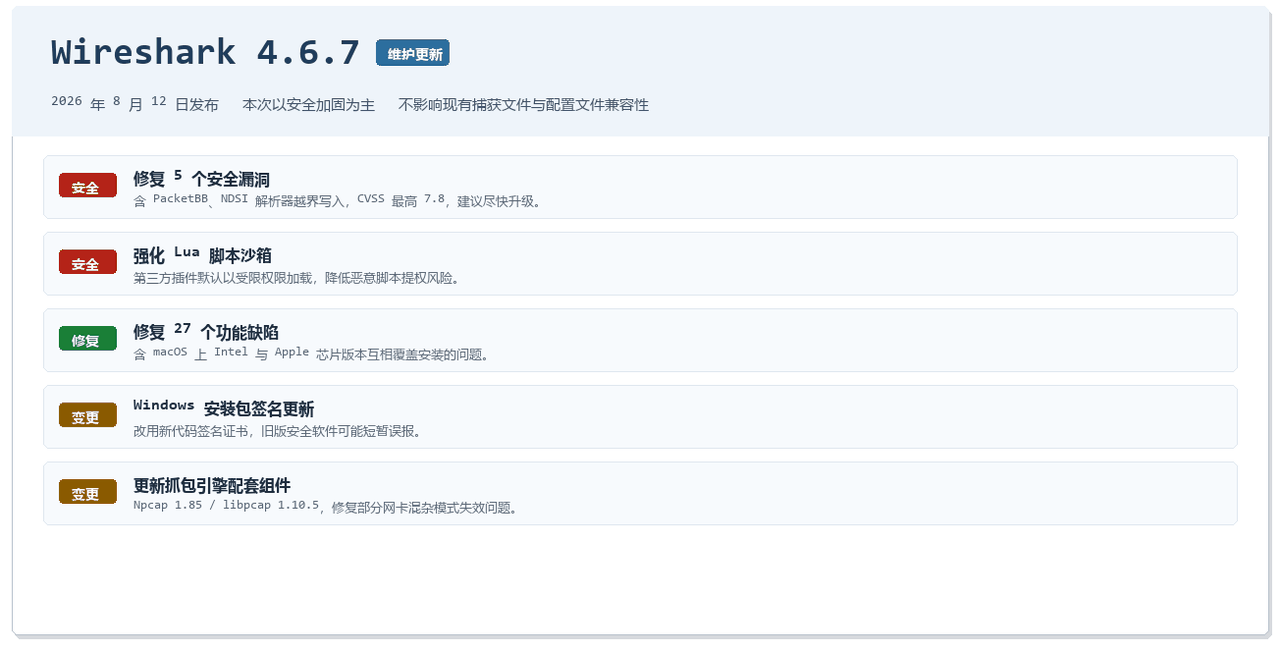 Wireshark 4.6.7 版本安全加固内容一览