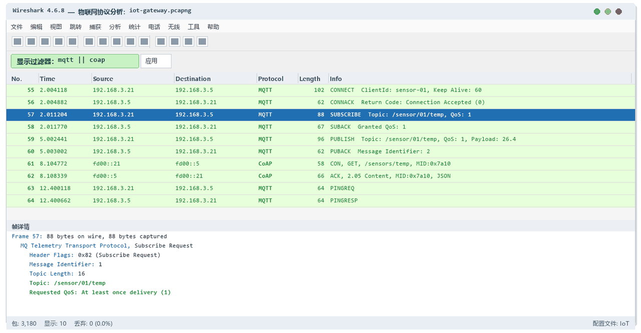Wireshark 解析 MQTT 发布订阅与 CoAP 请求响应报文